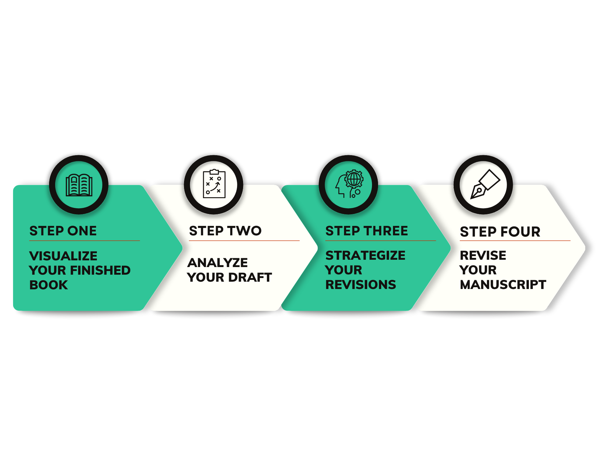 Services | Start Your Writing Journey Today — Olivia Helps Writers