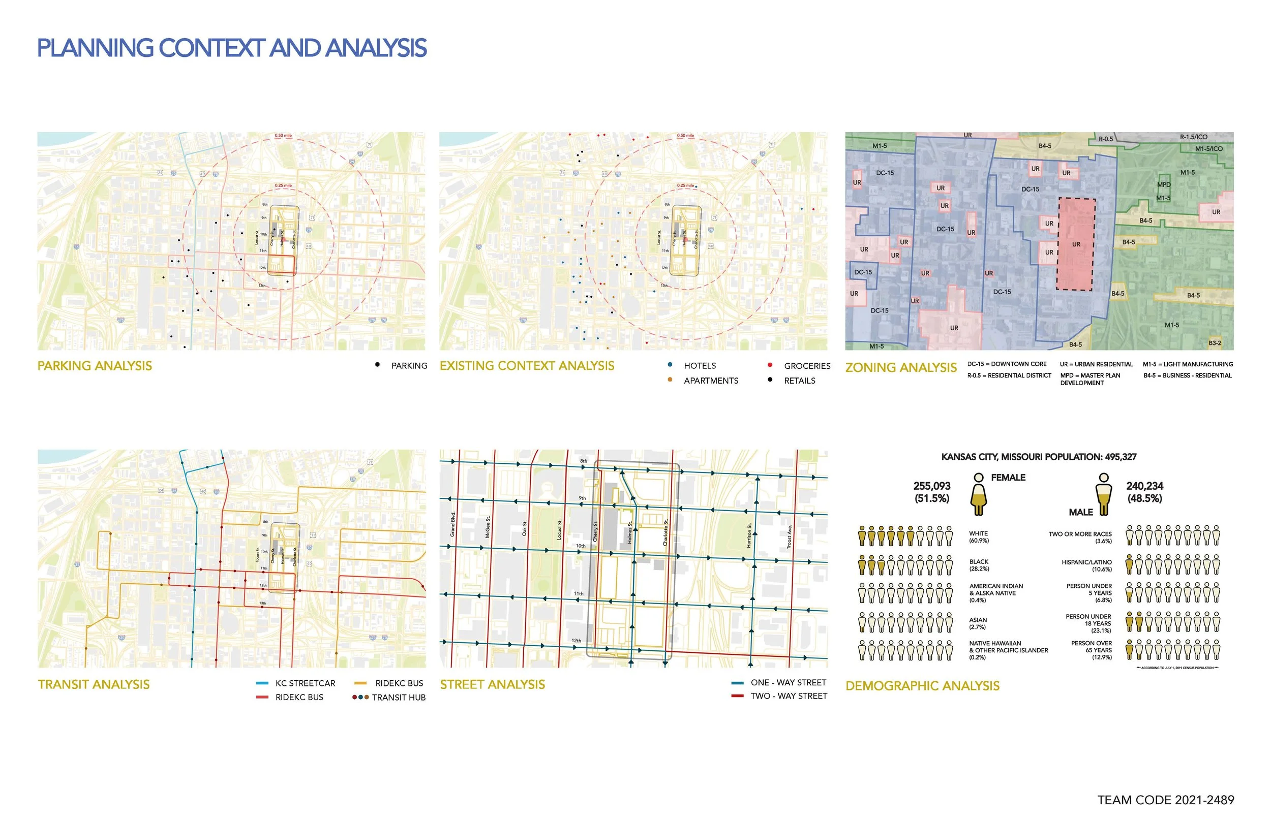 Planning and Context Analysis