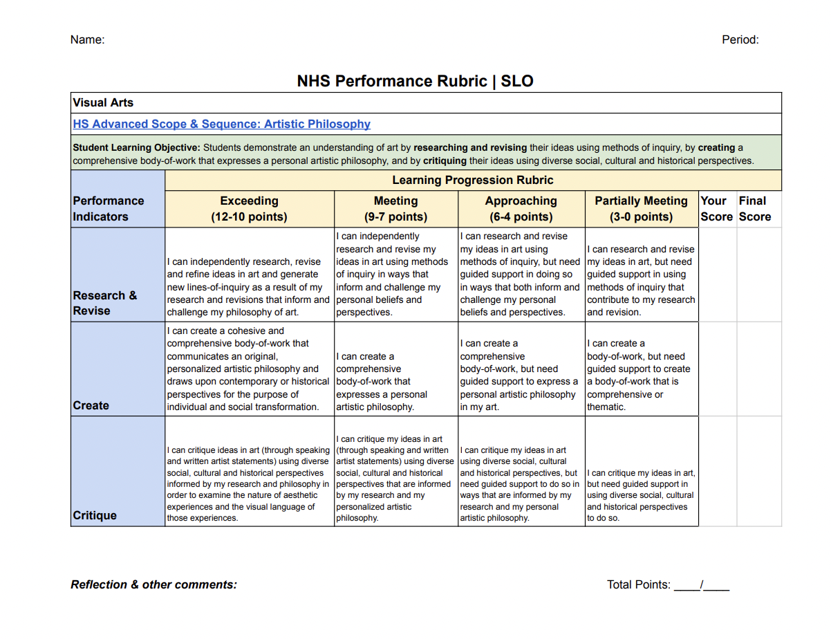 Performance Rubric Template 