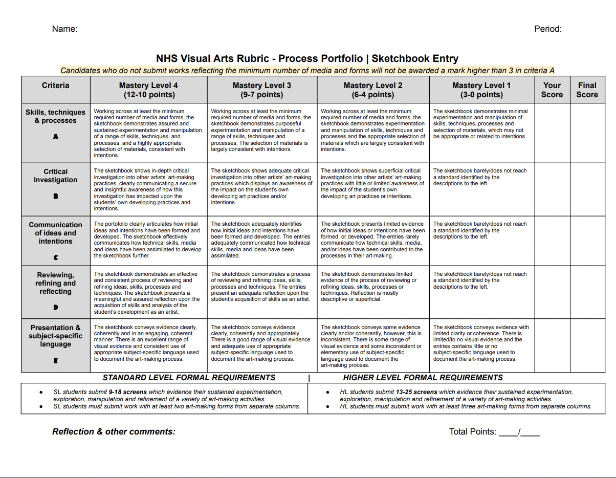 Procedural Rubric Template