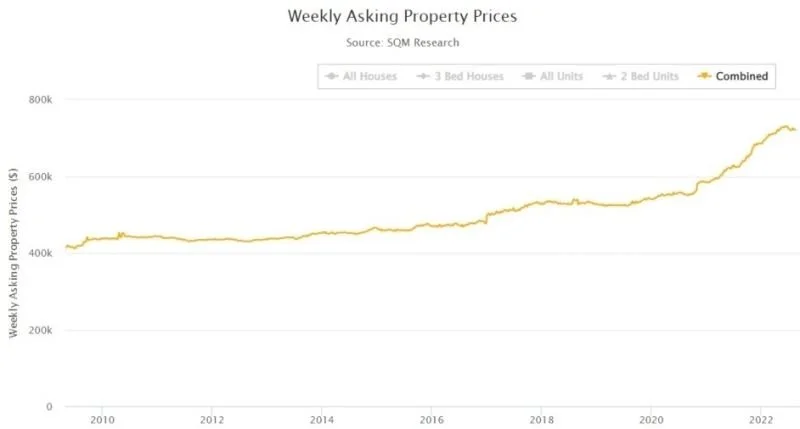 Property cycles and what they mean for you