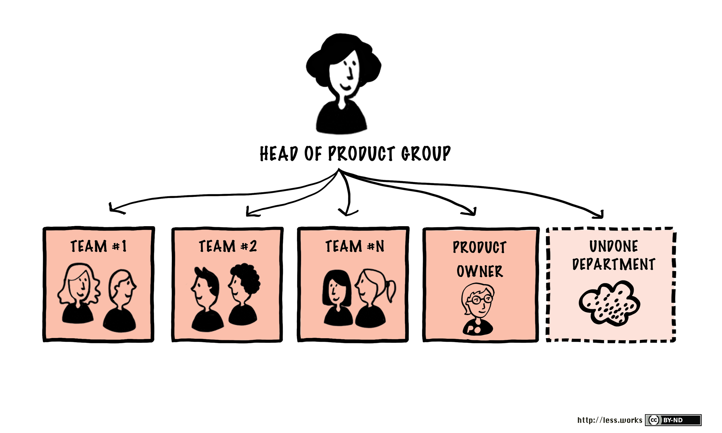 Changing Your Business Structure: Methods and Implications