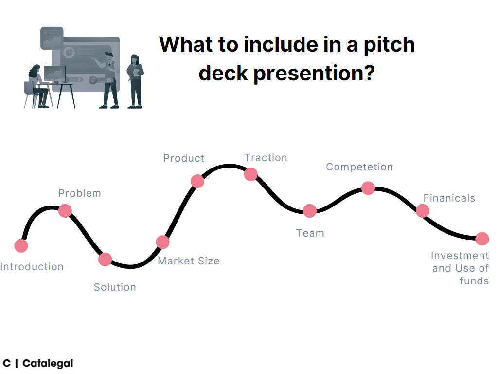 Pitch Decks: Crafting, Presenting, and Best Practices