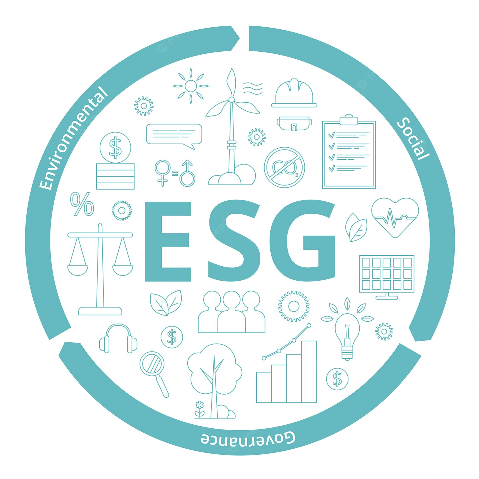 ESG