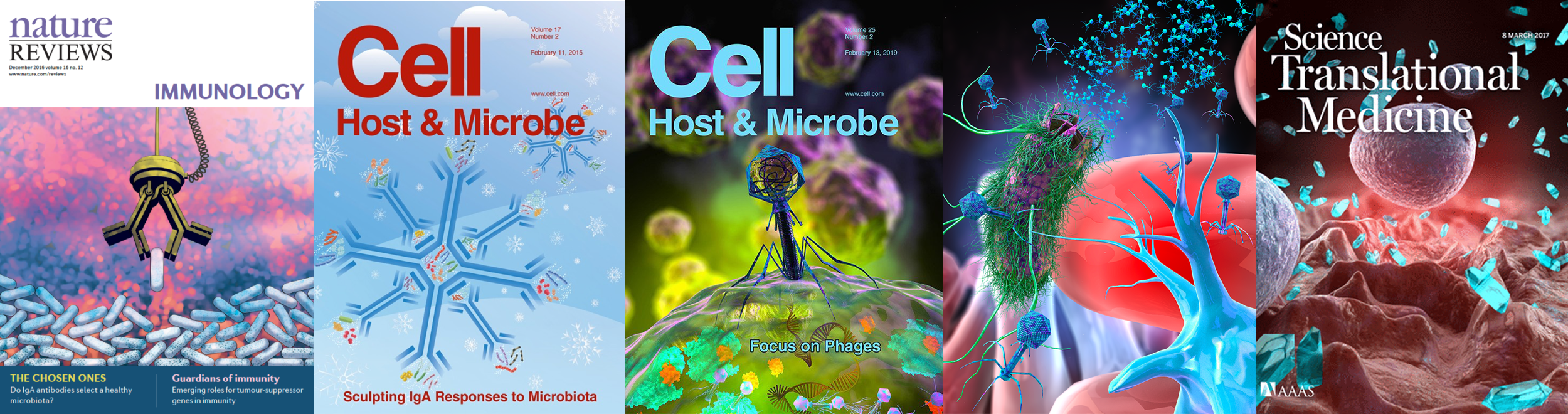 Publications — Round Lab
