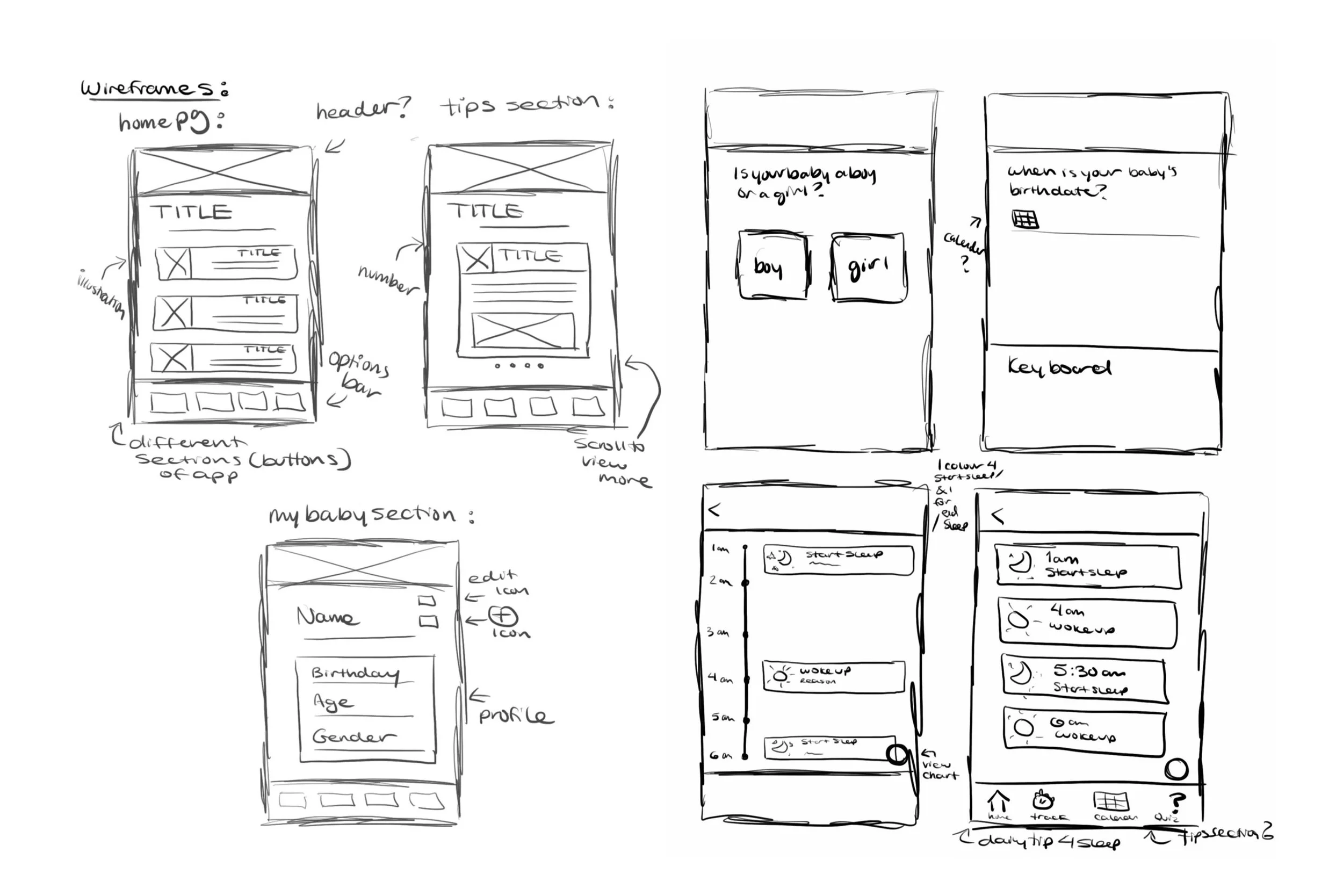 wireframes swaddle.jpg