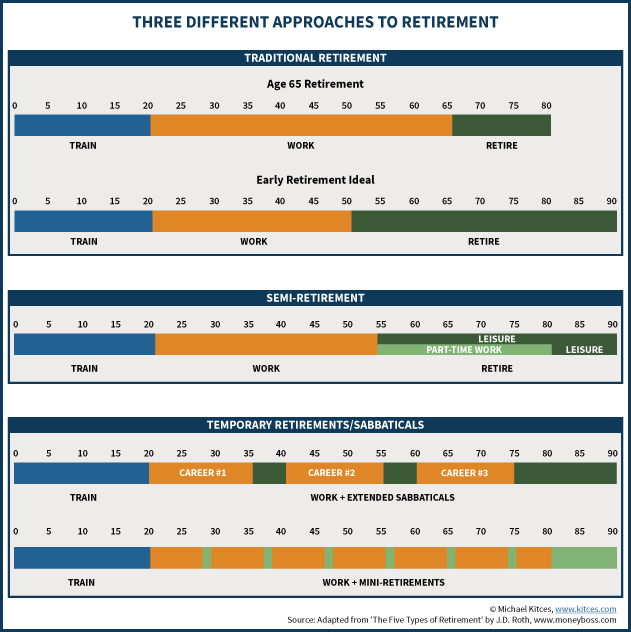 Visual Retirement Guidelines The New Look of Retirement: The Changing Landscape — Client First Capital
