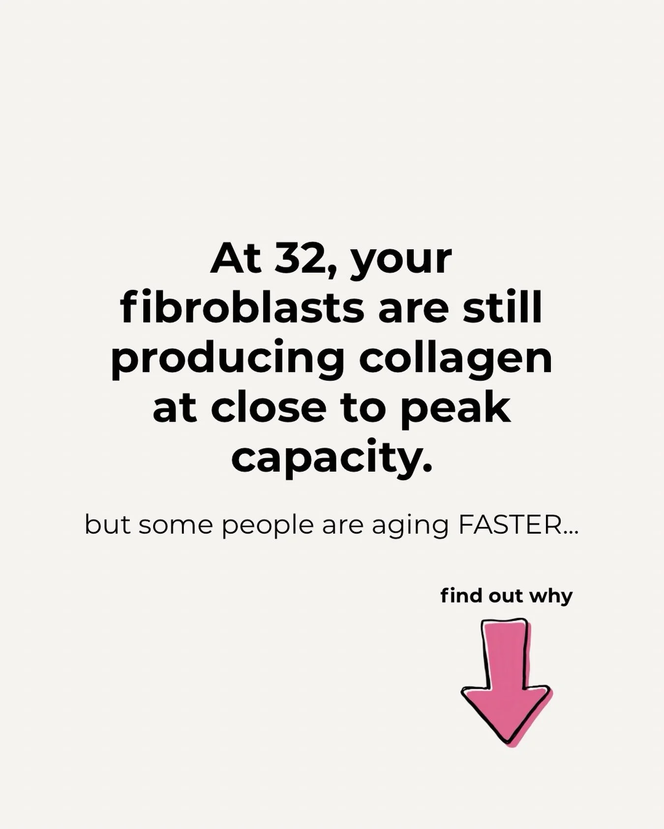 In your early 30's, your fibroblasts are still producing collagen at close to peak capacity. But some people are aging faster.

Fibroblasts are the cells deep in your skin that make collagen &mdash; think of them as the construction crew. In your ear
