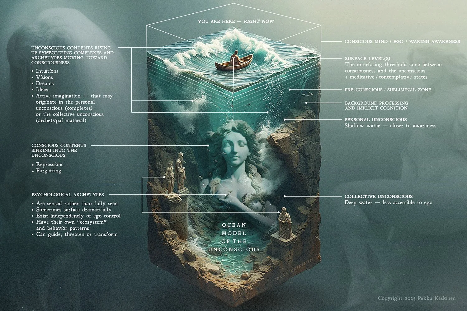 Creativity and the ocean metaphor of the unconscious