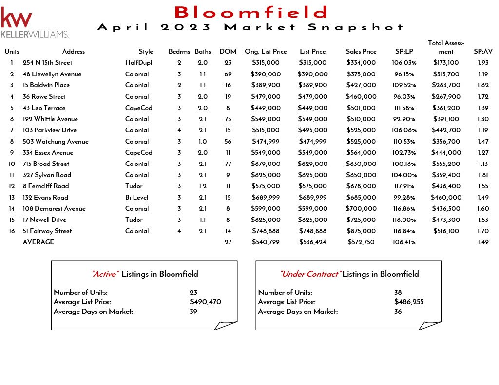 2023 April Bloomfield1024_1.jpg