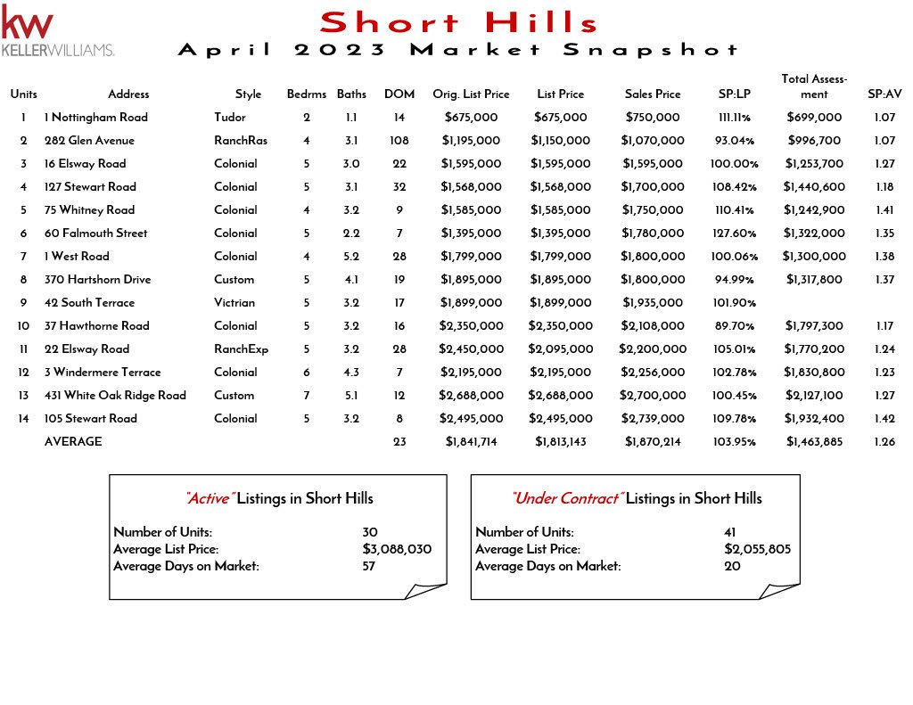 2023 April Short Hills1024_1.jpg