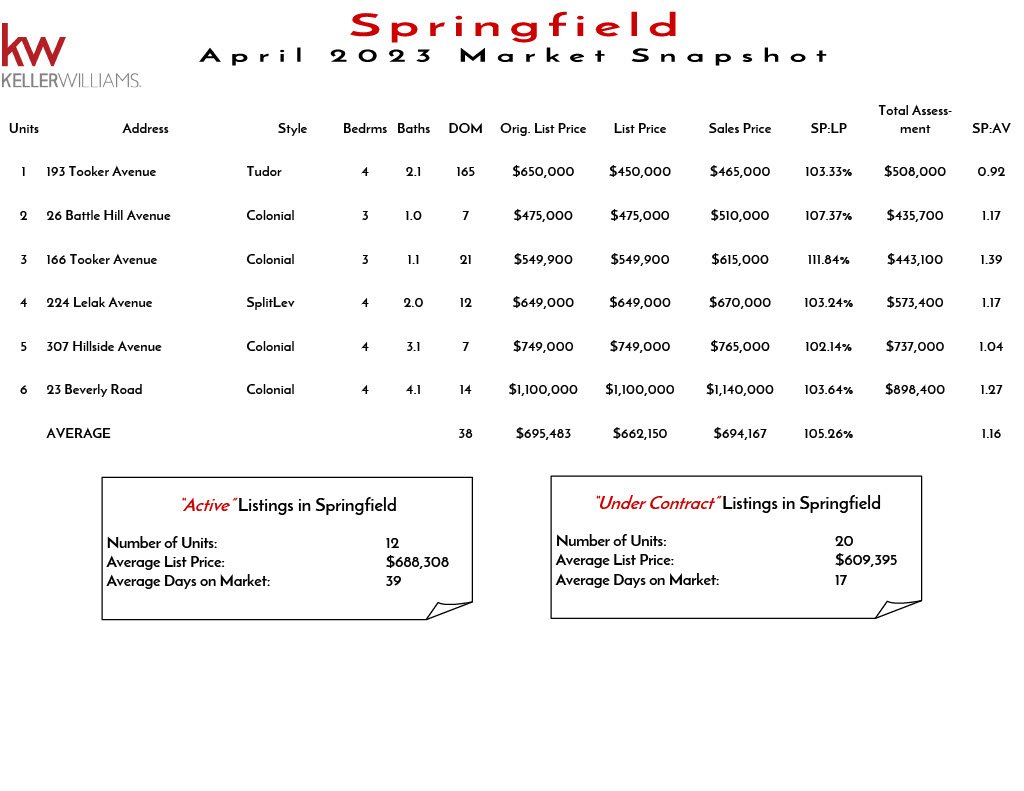 2023 April Springfield1024_1.jpg