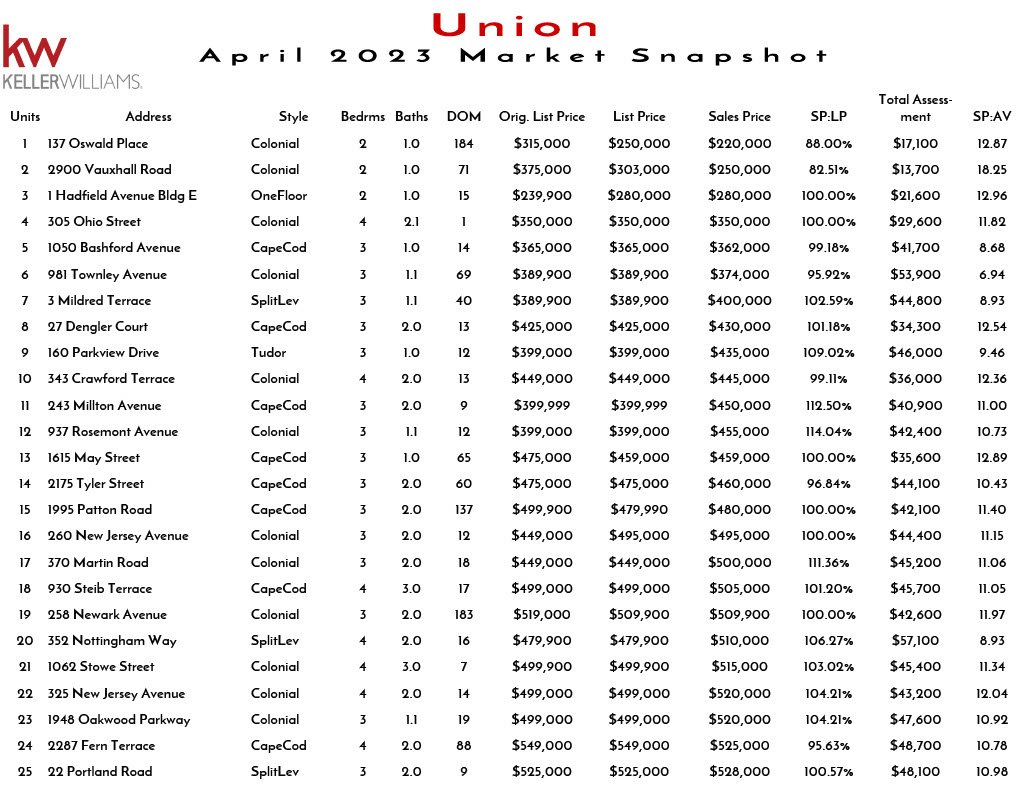 2023 April Union1024_1.jpg