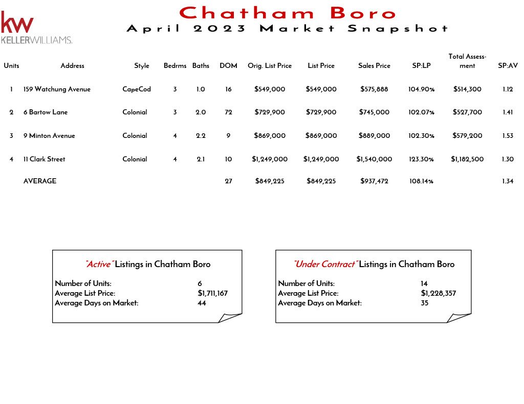 2023 April Chatham Boro1024_1.jpg