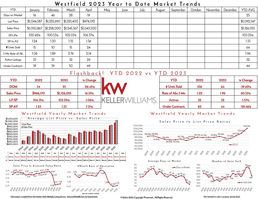 2023 April Westfied1024_3.jpg