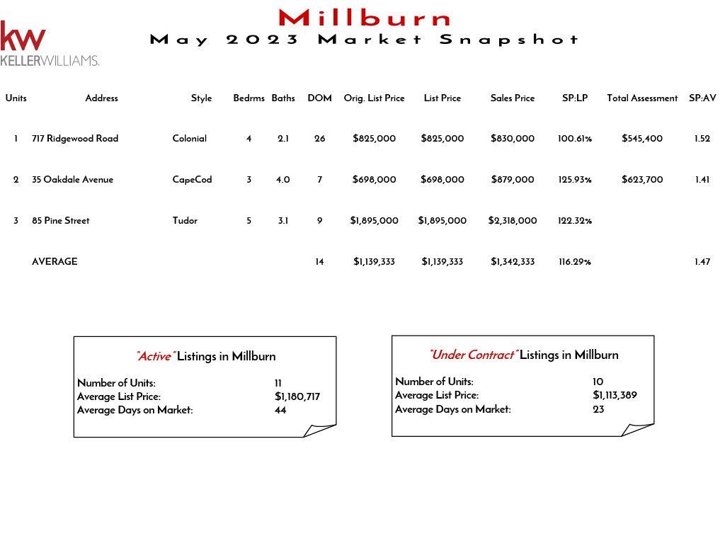 2023 May Millburn1024_1.jpg