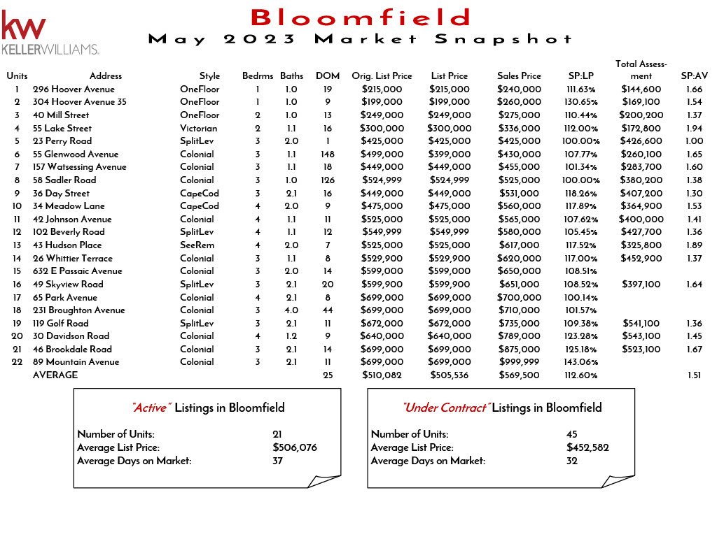 2023 May Bloomfield1024_1.jpg
