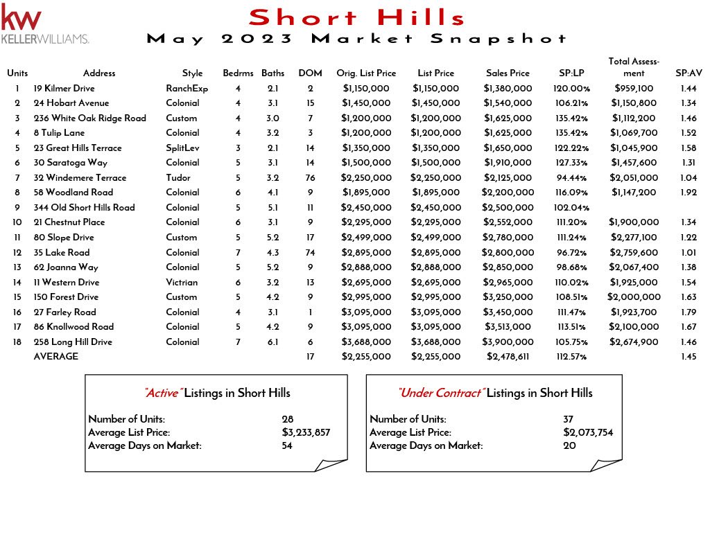 2023 May Short Hills1024_1.jpg