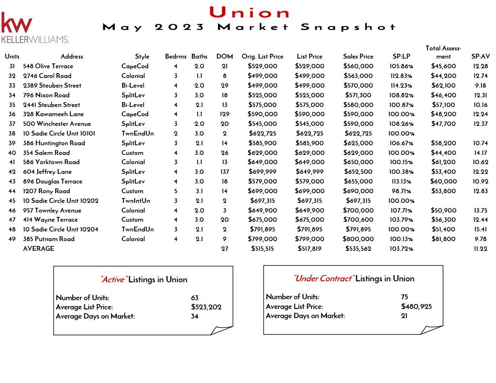 2023 May Union1024_2.jpg
