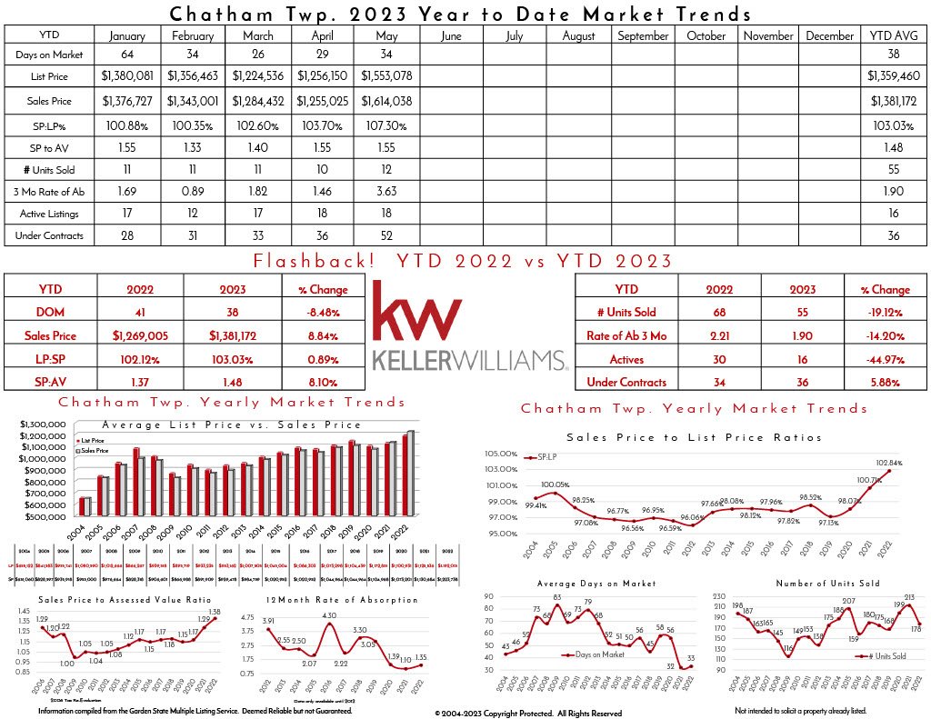 2023 May Chatham Twp1024_2.jpg