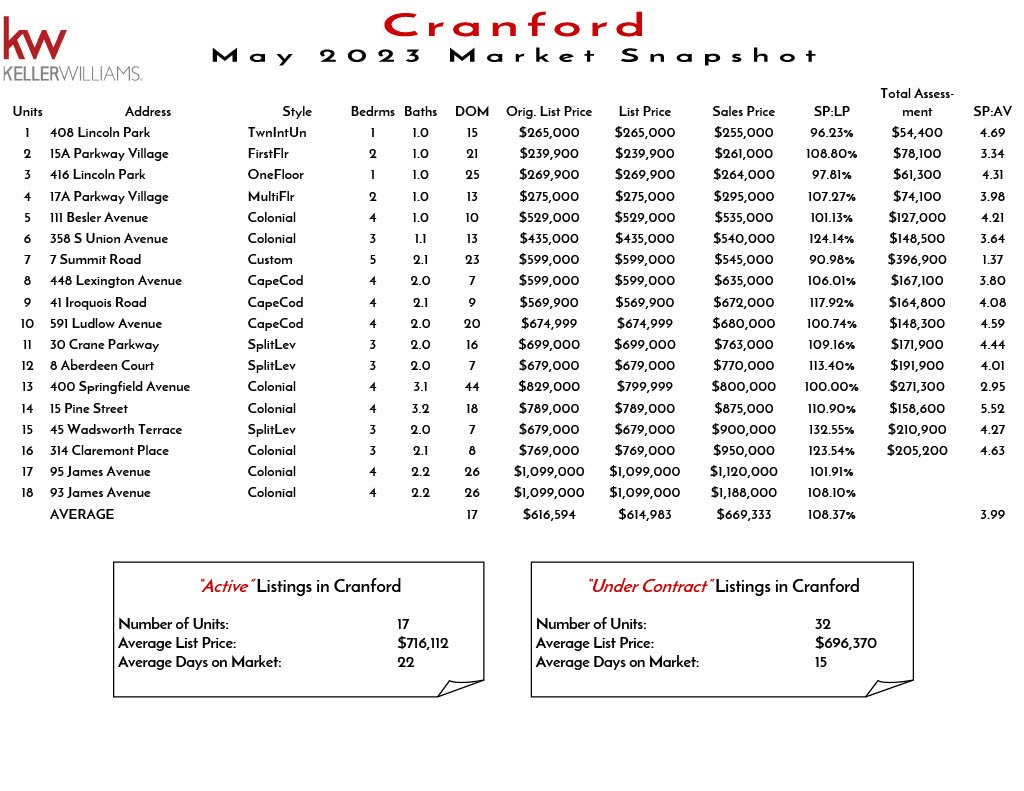 2023 May Cranford1024_1.jpg