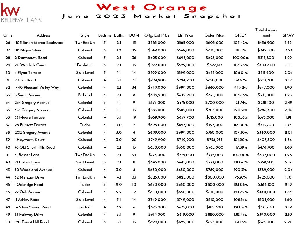 2023 June West Orange1024_2.jpg