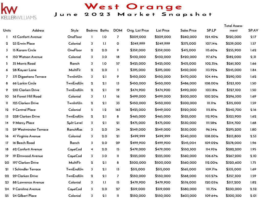 2023 June West Orange1024_1.jpg