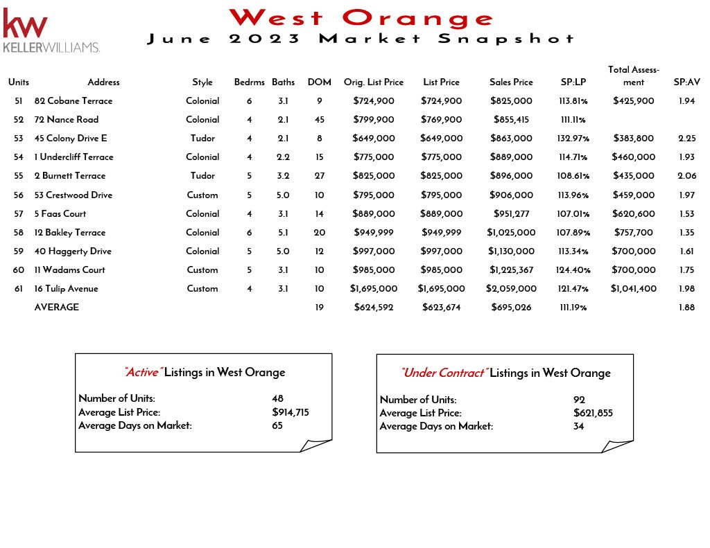 2023 June West Orange1024_3.jpg
