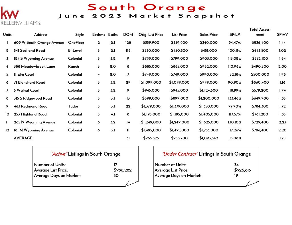 2023 June South Orange1024_1.jpg
