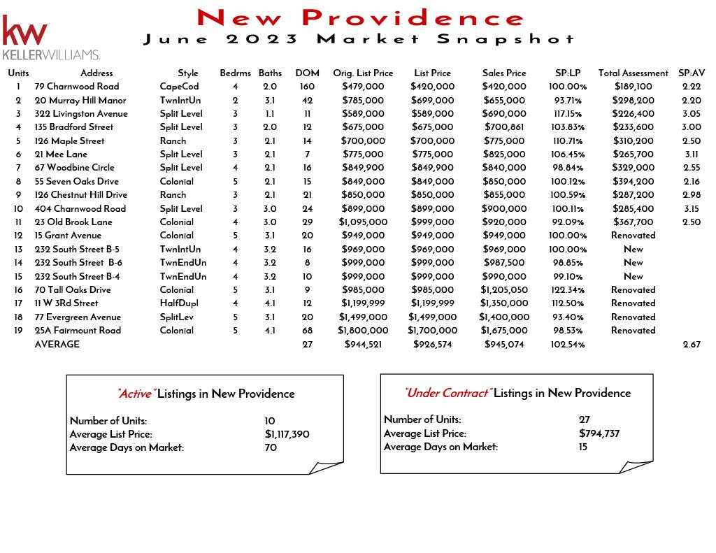 2023 June New Providence1024_1.jpg