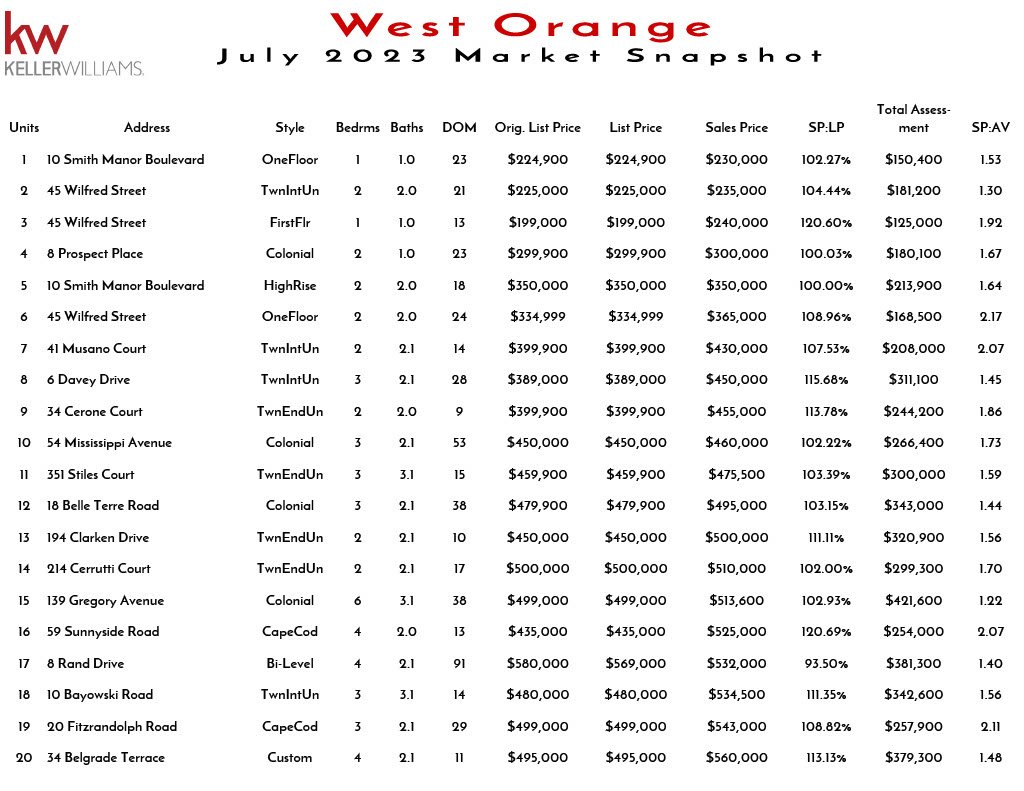 2023 July West Orange1024_1.jpg