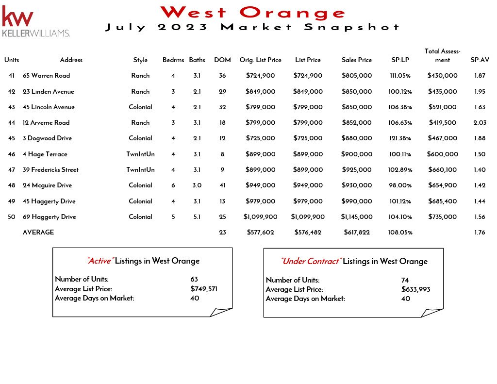 2023 July West Orange1024_3.jpg