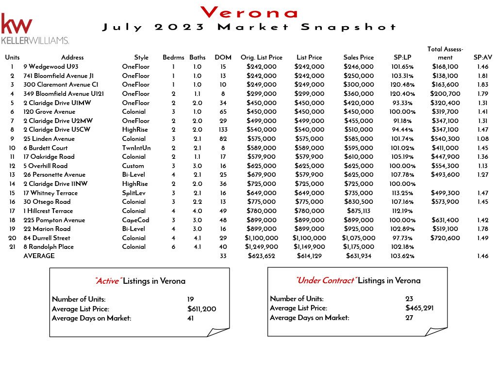 2023 July Verona1024_1.jpg