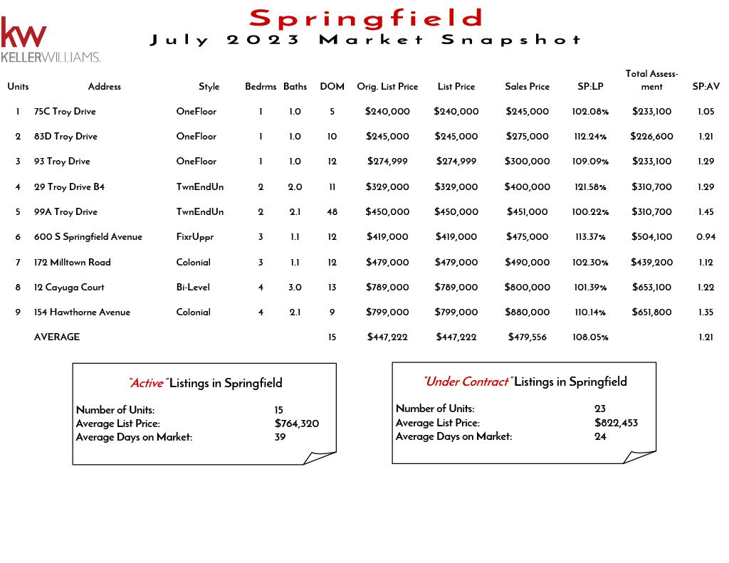 2023 July Springfield1024_1.jpg