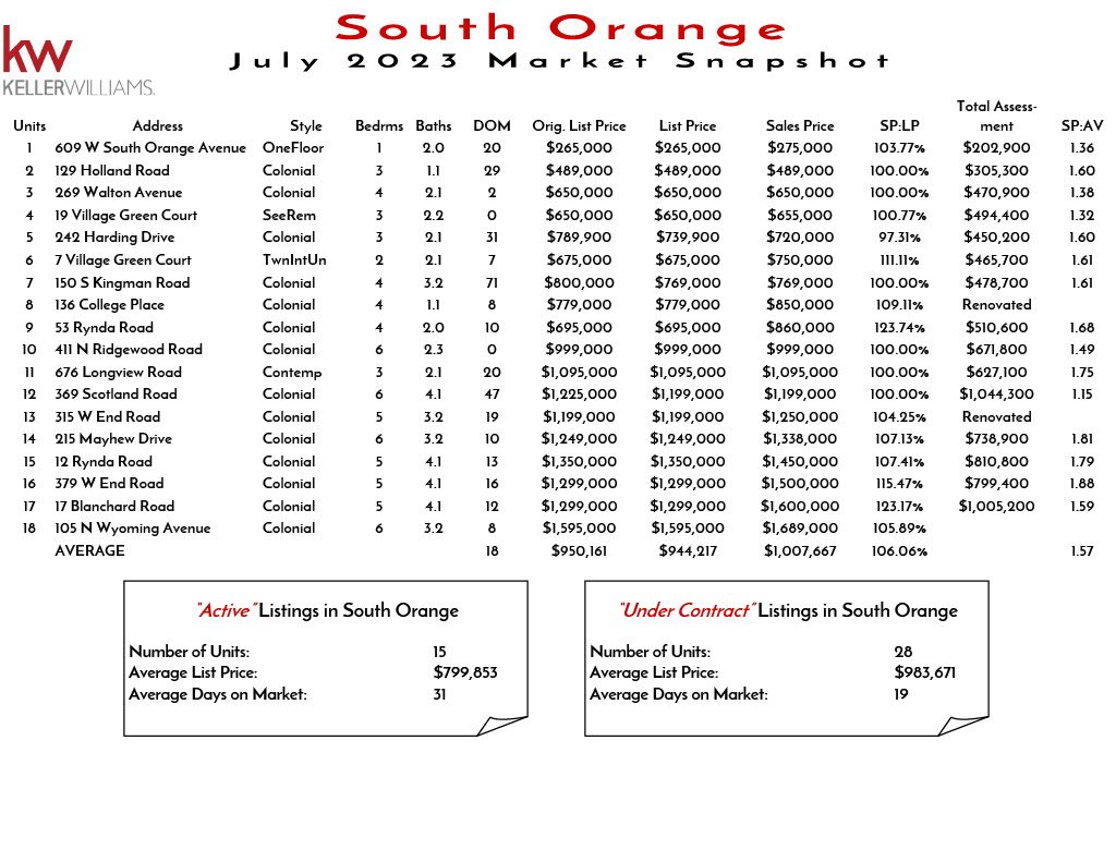 2023 July South Orange1024_1.jpg