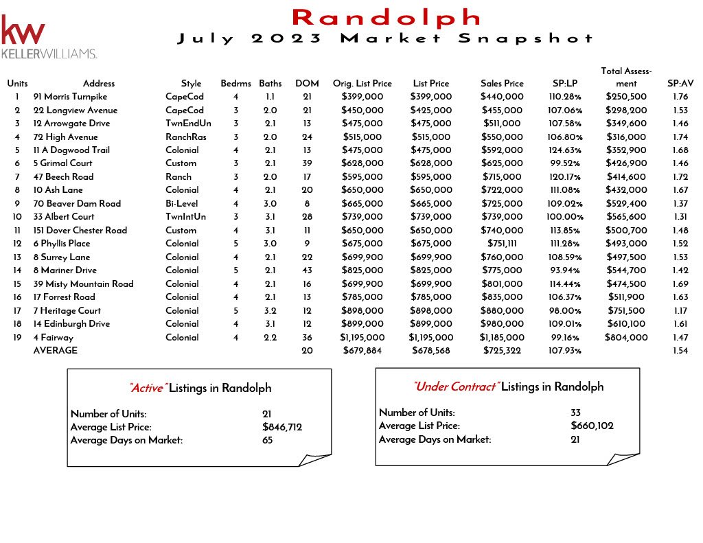 2023 July Randolph1024_1.jpg