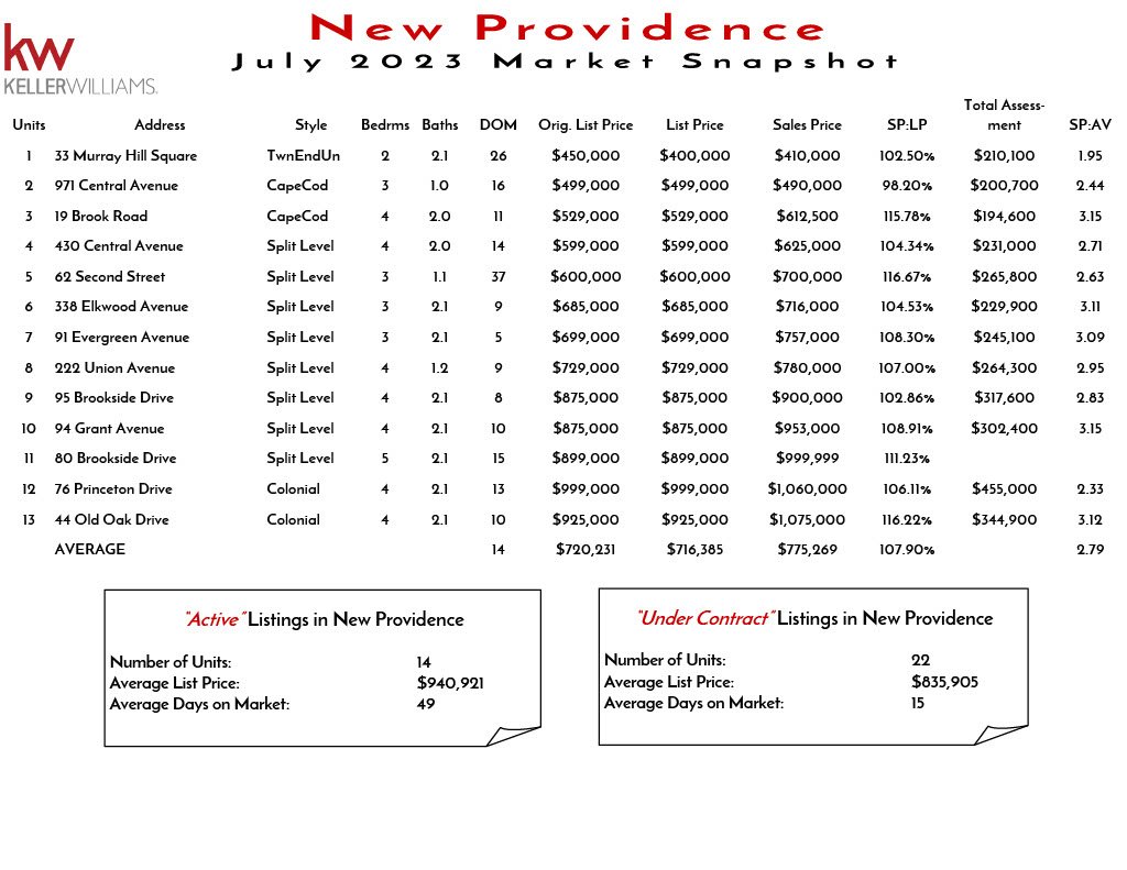 2023 July New Providence1024_1.jpg