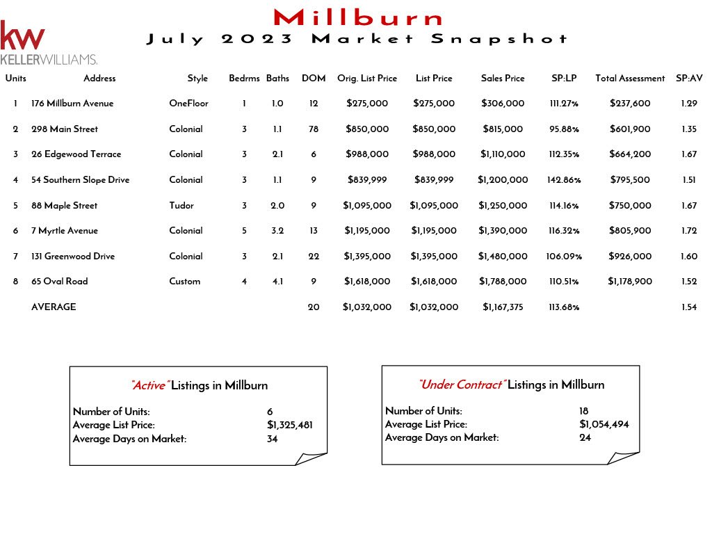 2023 July Millburn1024_1.jpg