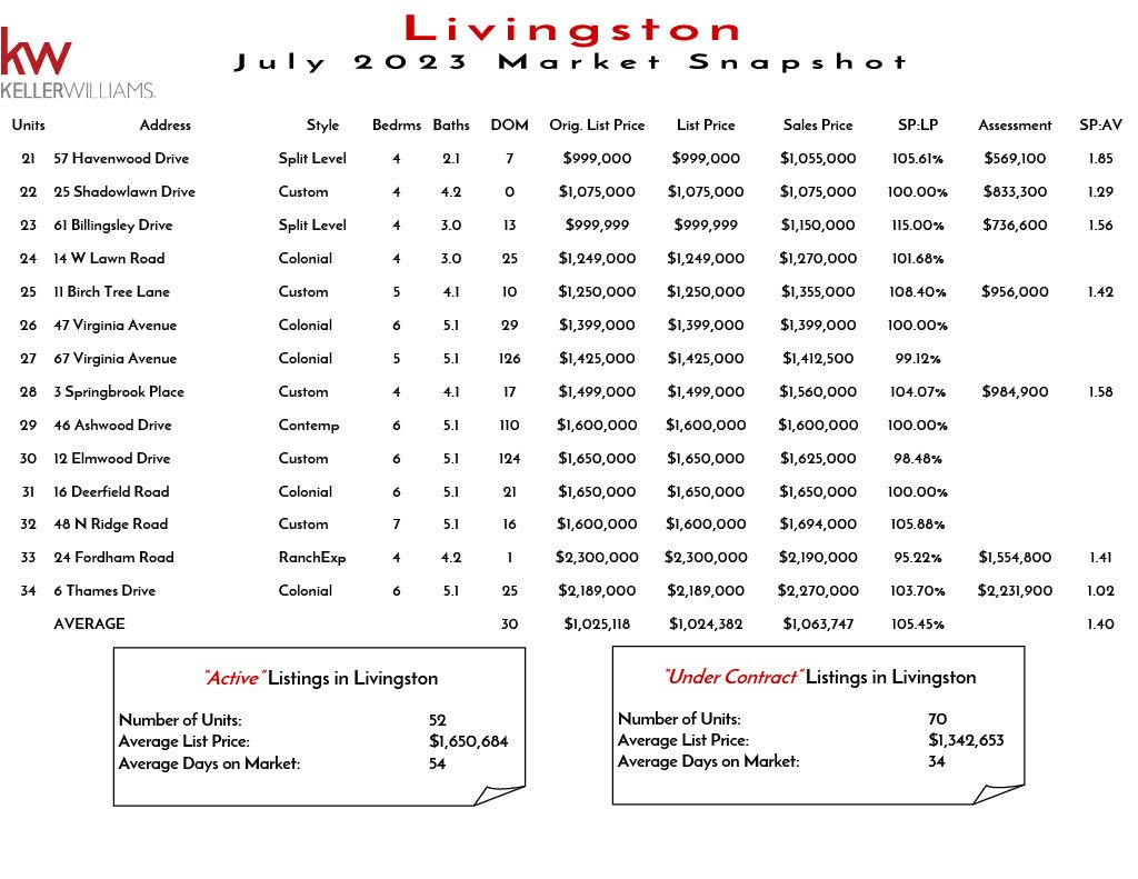 2023 July Livingston1024_2.jpg
