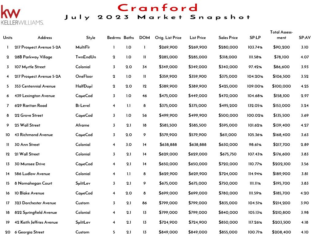 2023 July Cranford1024_1.jpg