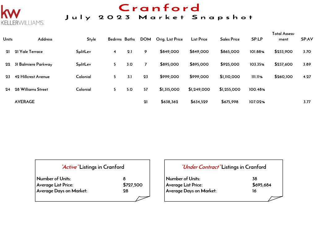 2023 July Cranford1024_2.jpg