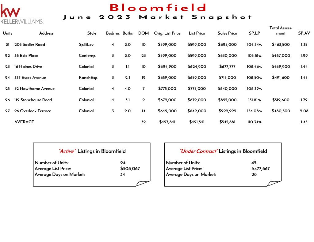 2023 June Bloomfield1024_2.jpg