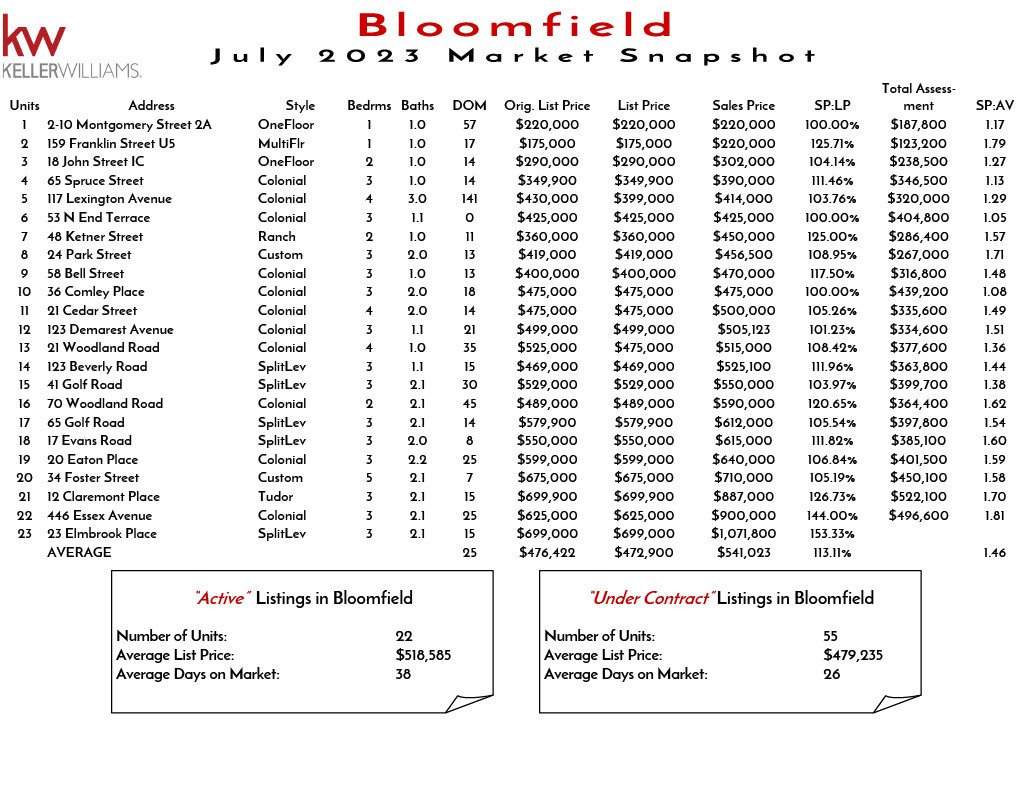 2023 July Bloomfield1024_1.jpg