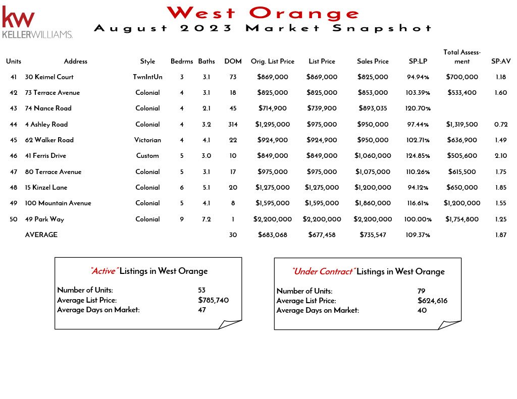 2023 August West Orange1024_3.jpg