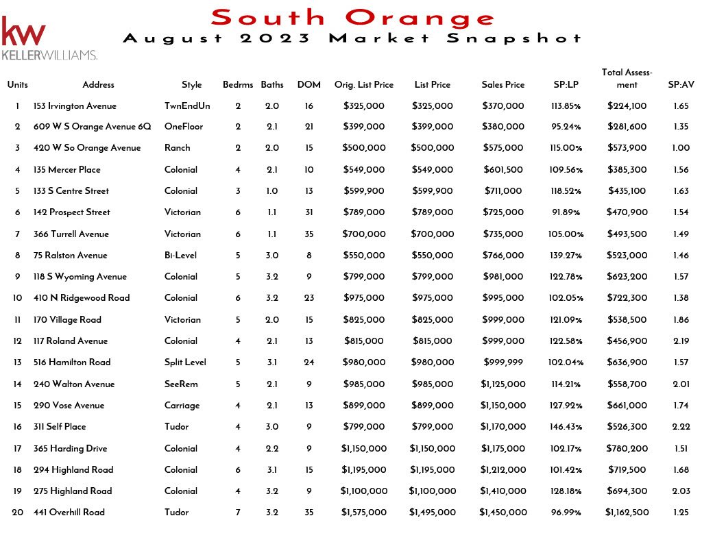 2023 August South Orange1024_1.jpg