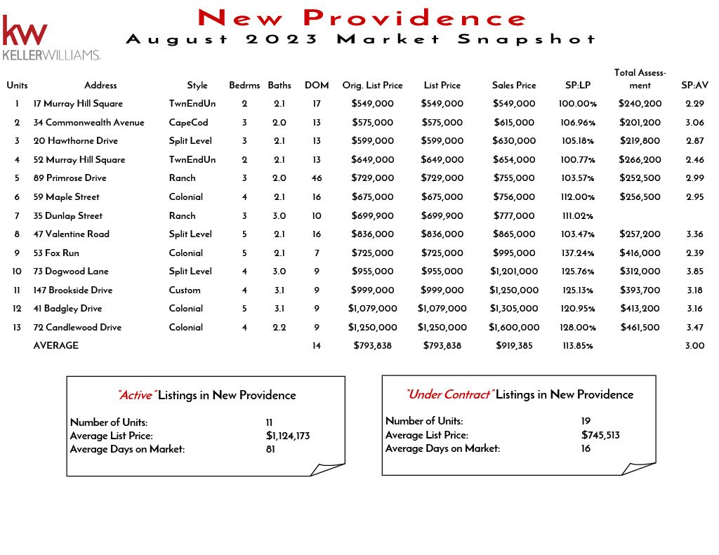 2023 August New Providence1024_1.jpg