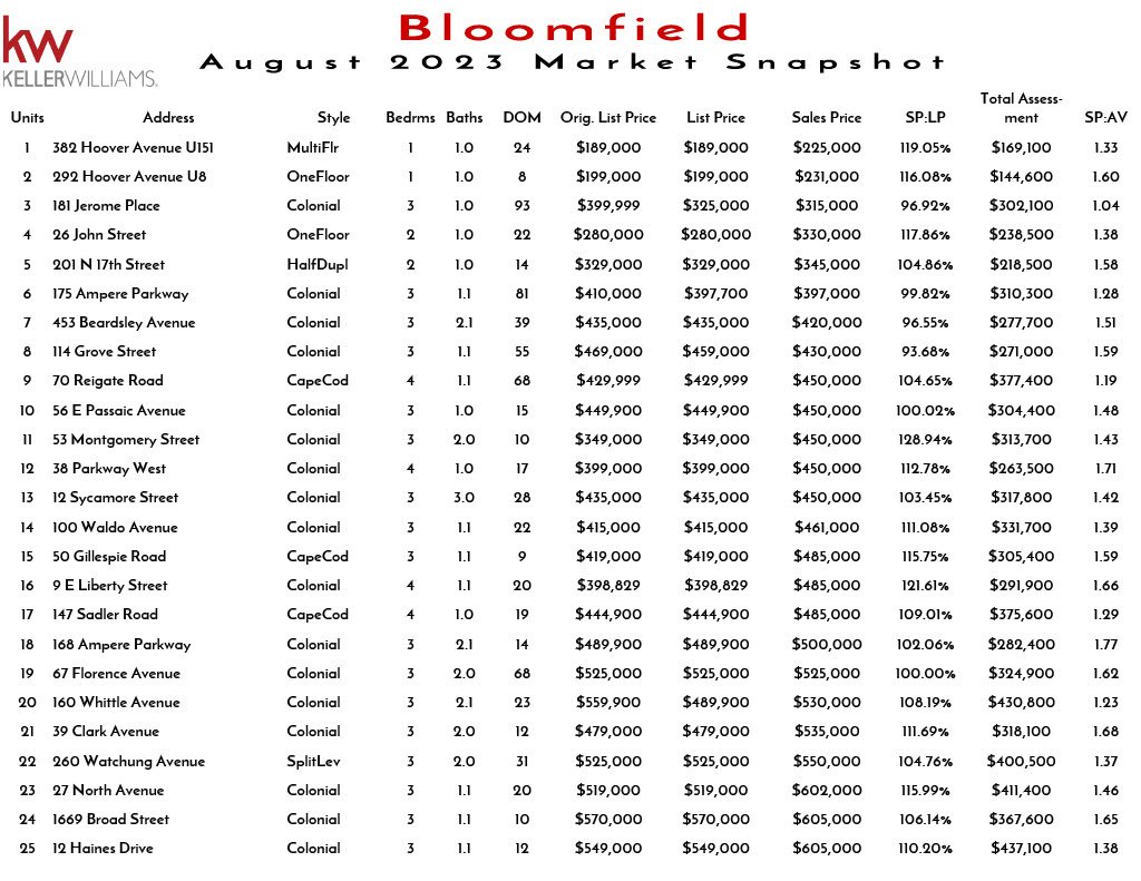 2023 August Bloomfield1024_1.jpg