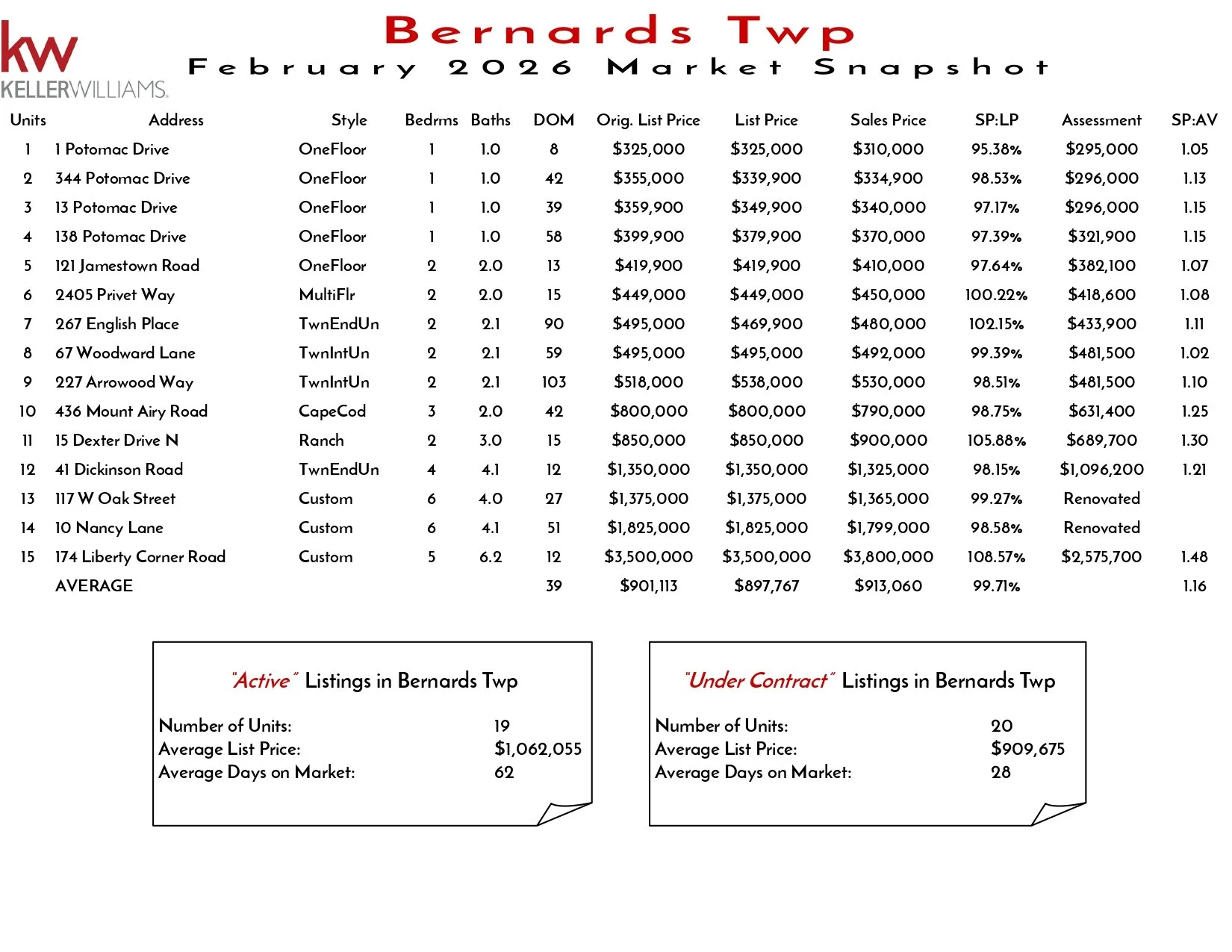 2026 February Bernards Twp_page-0001.jpg