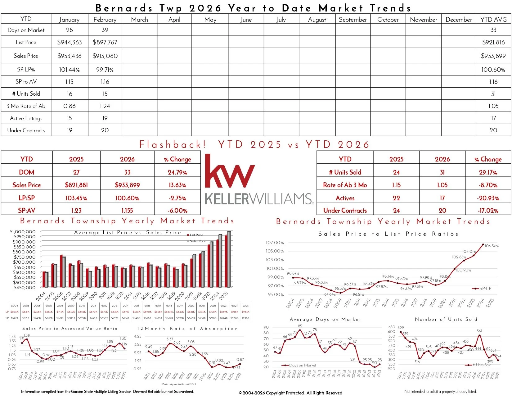 2026 February Bernards Twp_page-0002.jpg