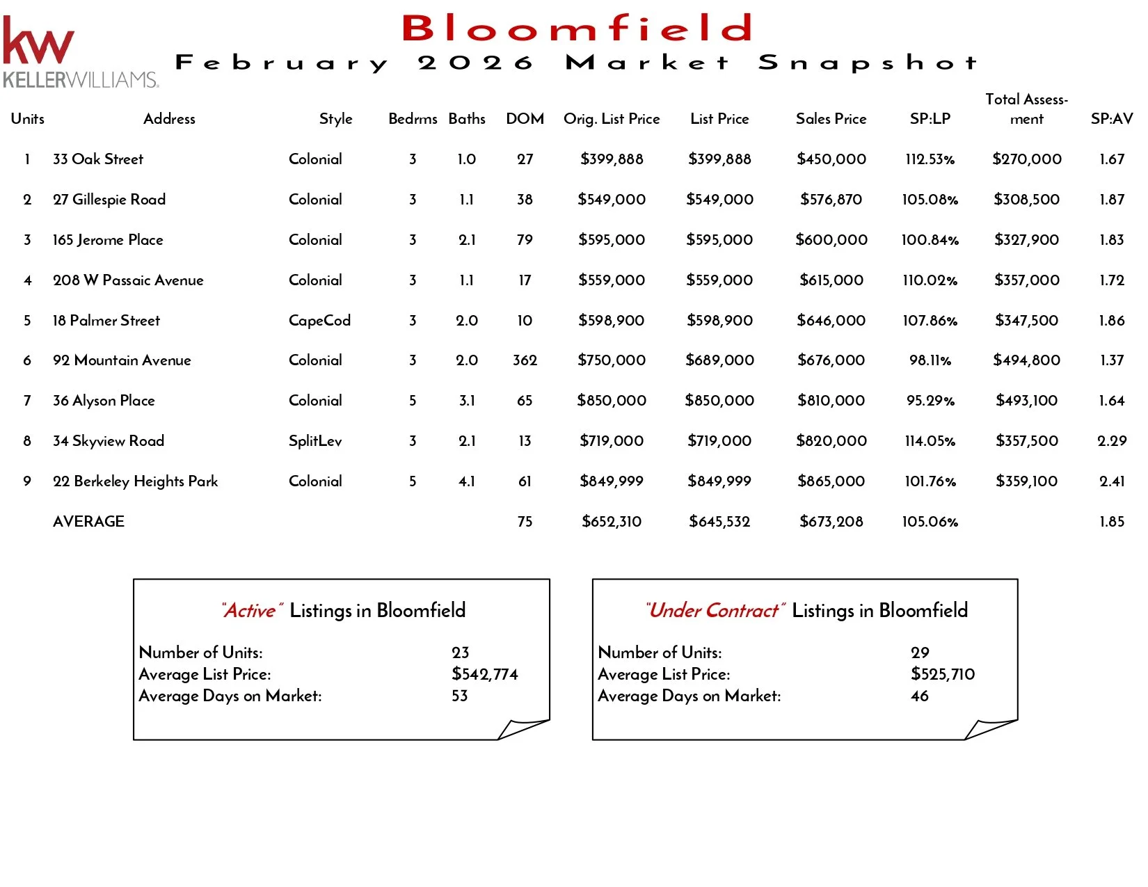 2026 February Bloomfield_page-0001.jpg